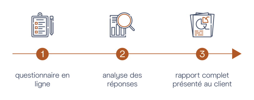 étape-réalisation